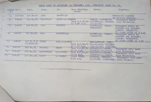 The march table attached to Operation Order No. 94: eight serials, 31 July to 2 August