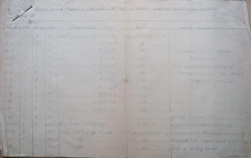 Handwritten daily work table headed 'Calonne Section', numbered working parties with rendezvous, times and tasks
