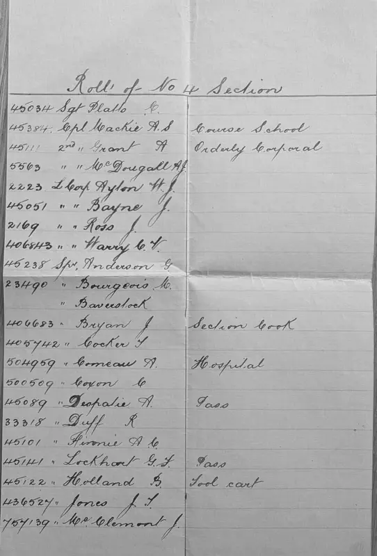 Handwritten Roll of No. 4 Section, page 1: regimental number, rank, name and duty for each man